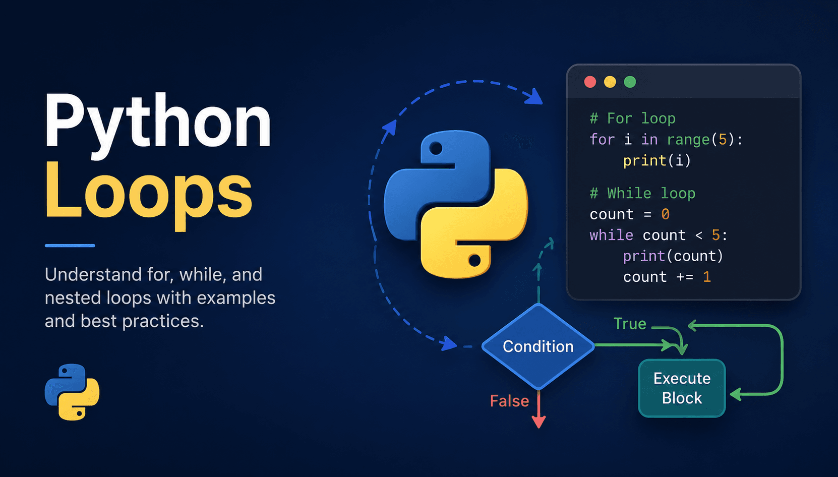 Python Loops Explained | For Loop and While Loop | AIML EP-4